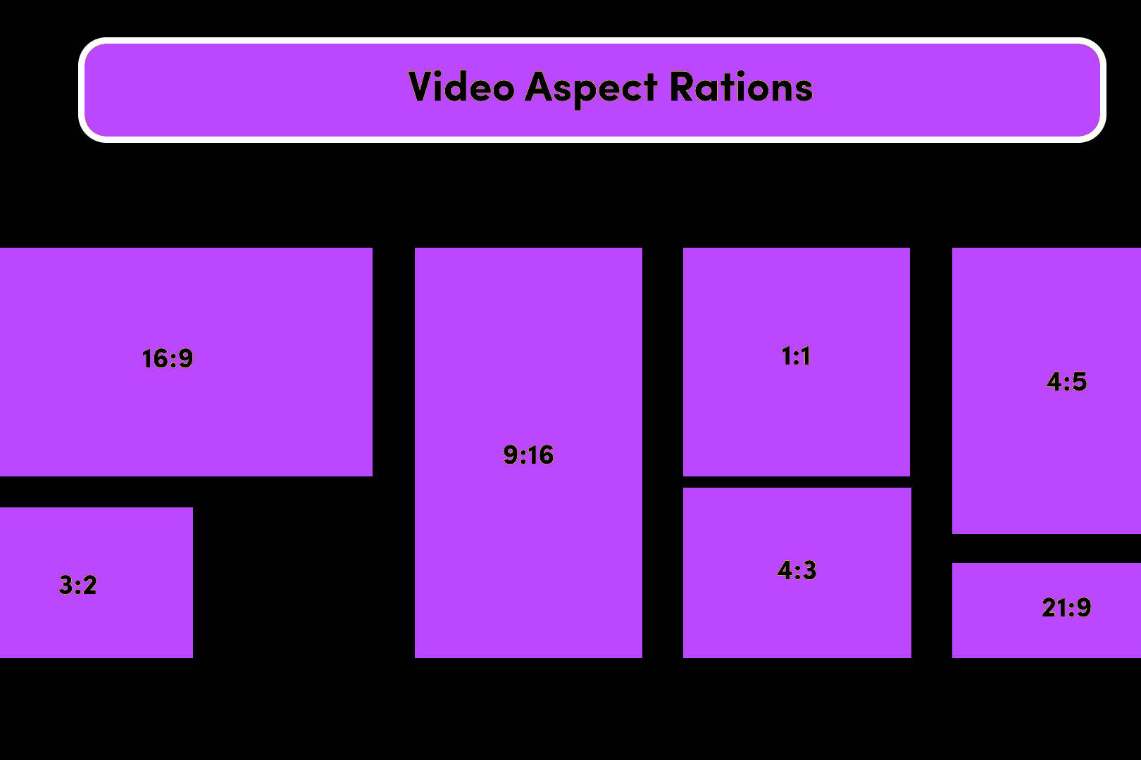 Video aspect ratios for social media