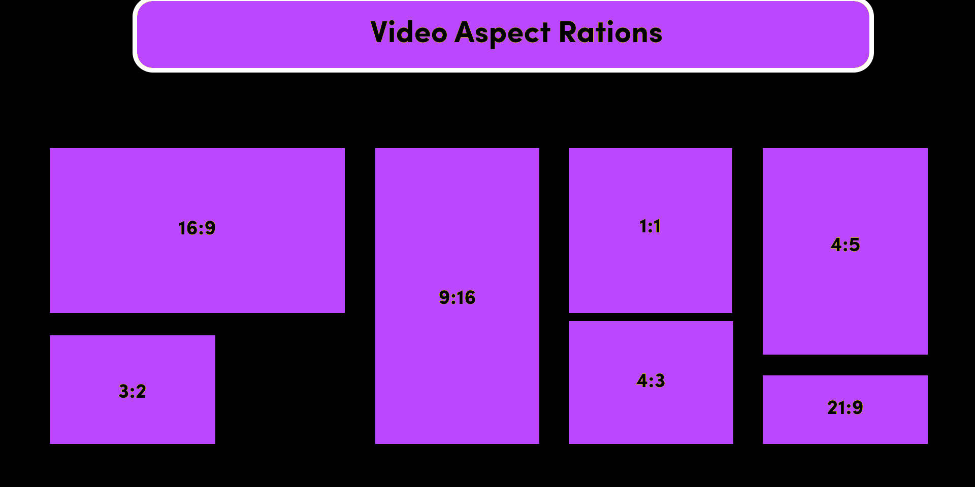 Video aspect ratios for social media